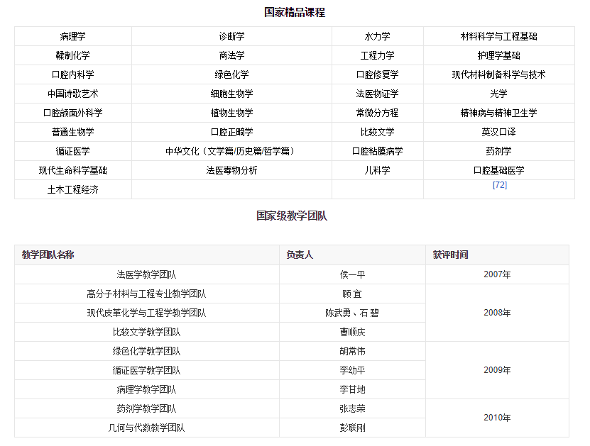 中国高校之四川大学