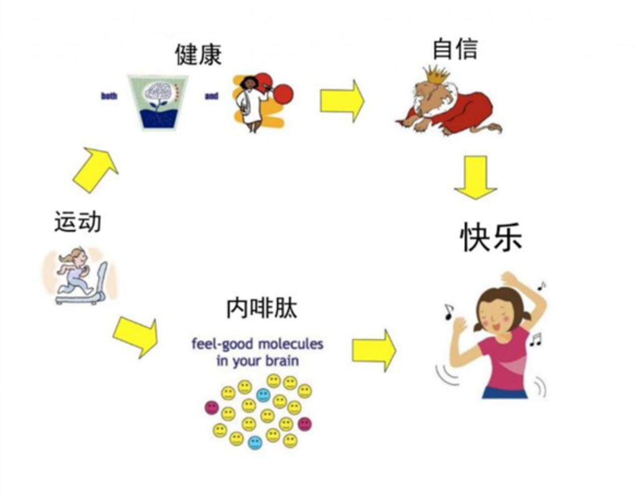 “好辣好辣”其实是“好痛好痛”，辣味根本不存在