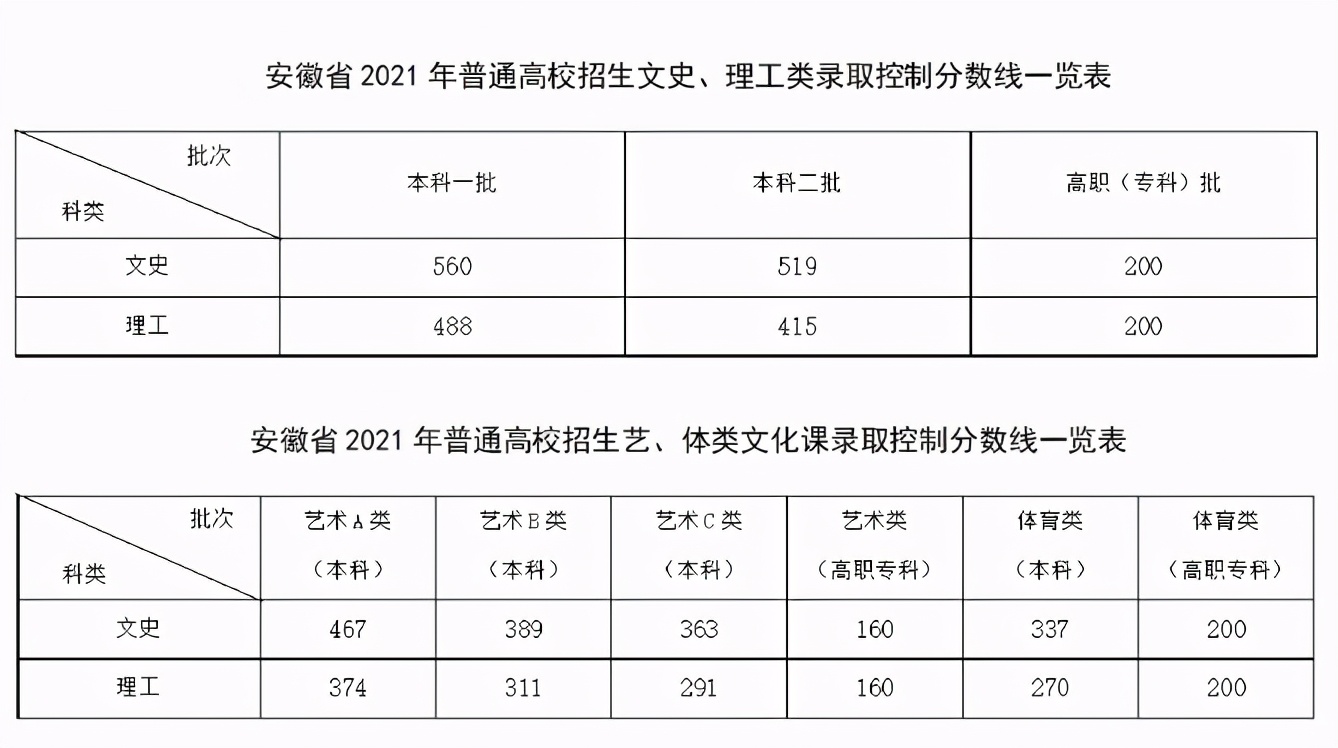 2021高考报志愿，400多分就能录取的4所师范类院校，考生可以参考