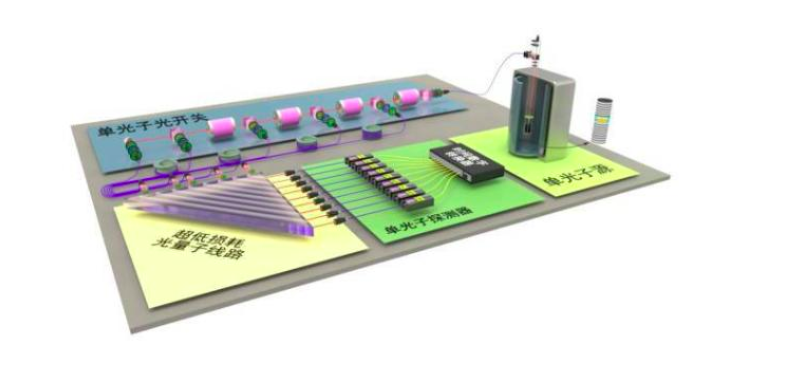 全方位领先，中国量子计算打破全球多项纪录，逼近“量子霸权”