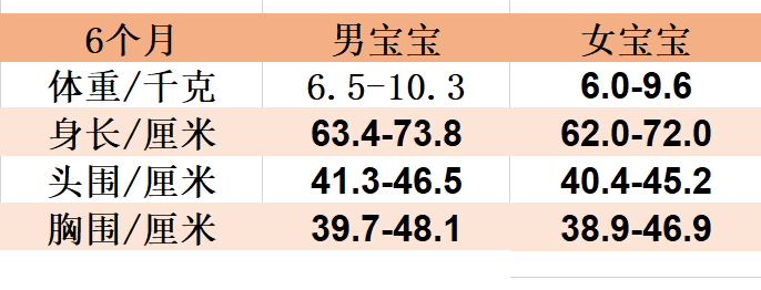 6个月宝宝辅食怎样做好？3道辅食营养又健康，促进孩子发育长高个