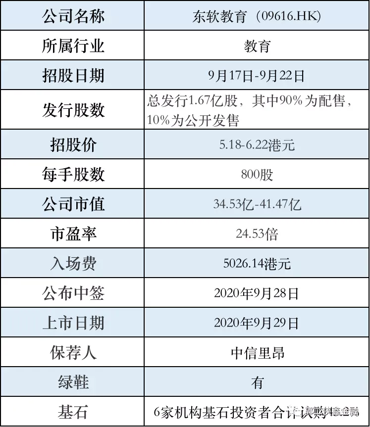 港股打新，东软教育，后台有点硬，或是一匹黑马