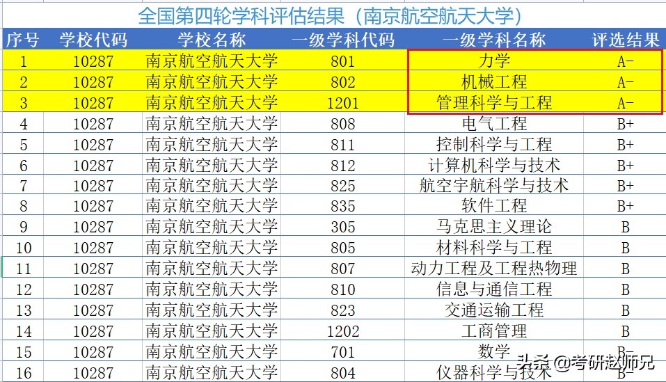 南航大学是985还是211（考研院校推荐）