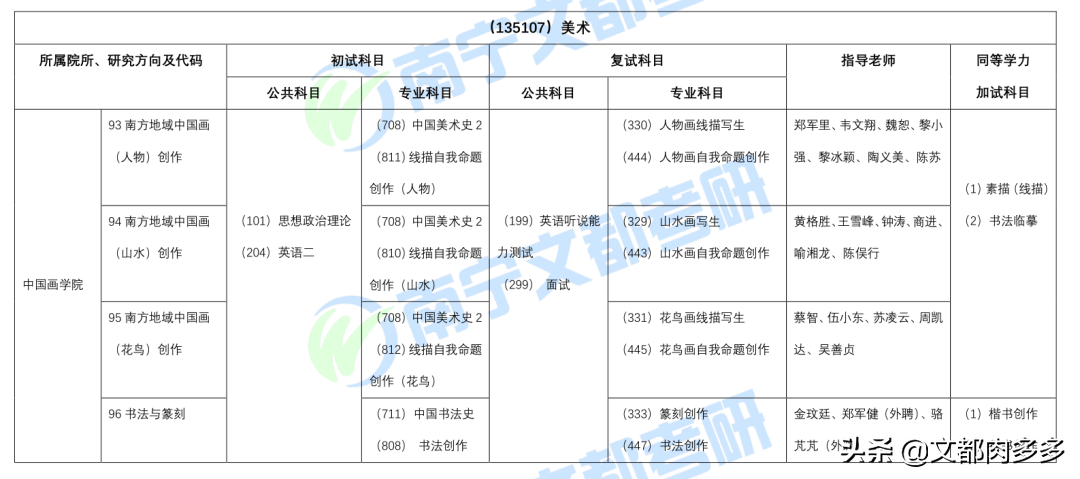 广西艺术学院中国画学院美术专硕，分数线及考研复试调剂情况分析
