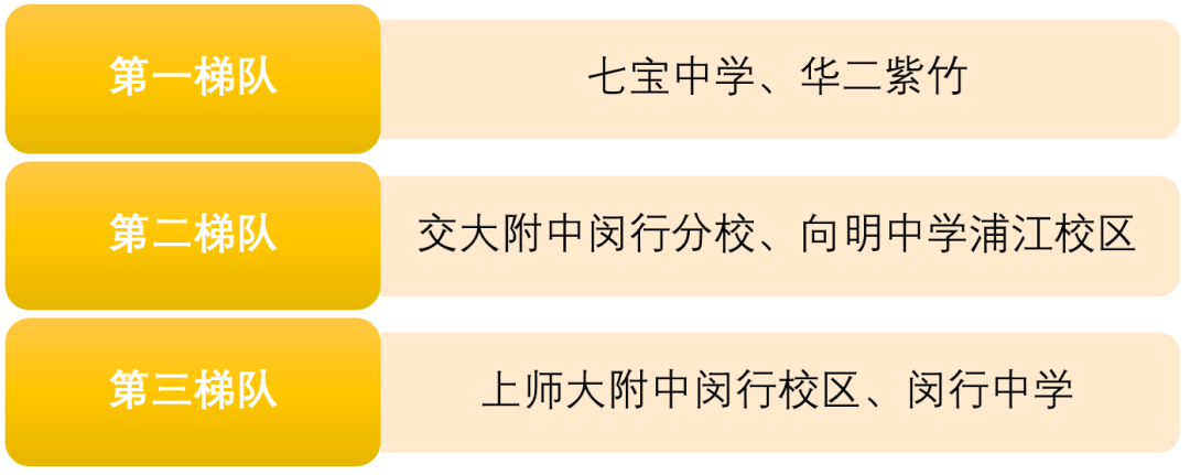 上海250所高中学校盘点（排名&分析），哪所是你的PICK