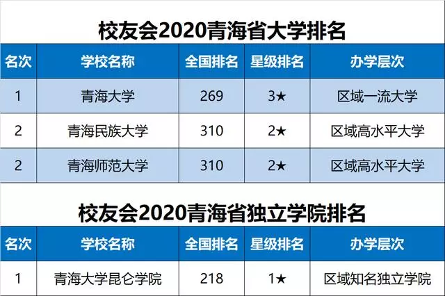 2020中国各地市大学排名完整名单出炉