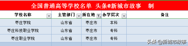 山东省16地市大学榜单