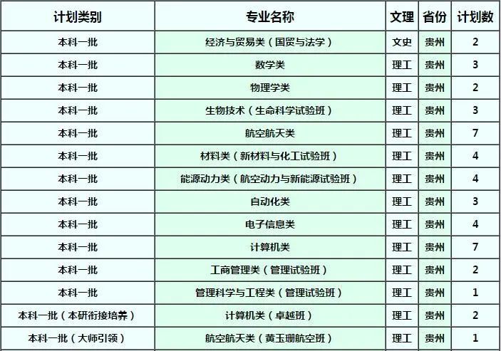 确定扩招！这几所985院校今年招生计划公布！分数线会降？