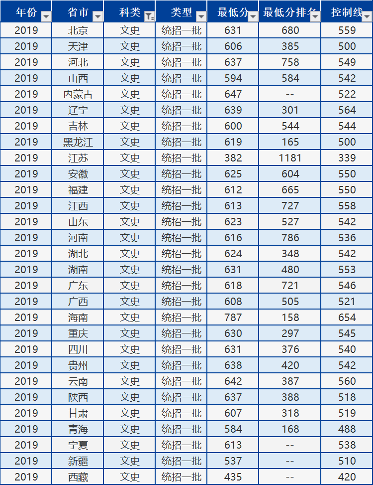 北京外国语大学：学风很好，就业不错。2020届高考生报考提示