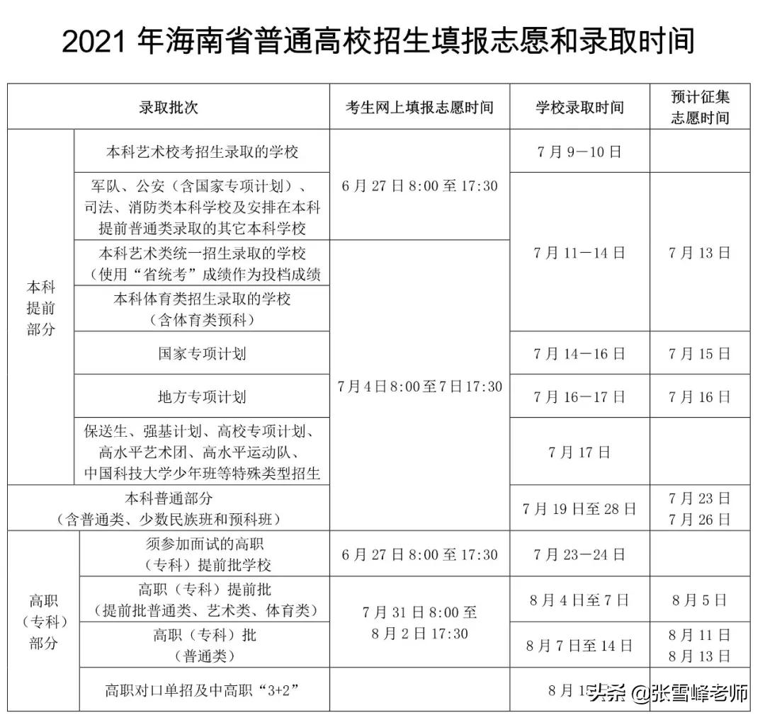 今日起各地高考成绩陆续公布！22省志愿填报时间表更新了