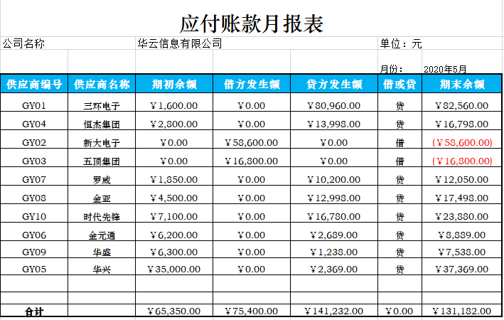 15份Excel财务报表模板、报价表、记账表、考勤表(直接套用)