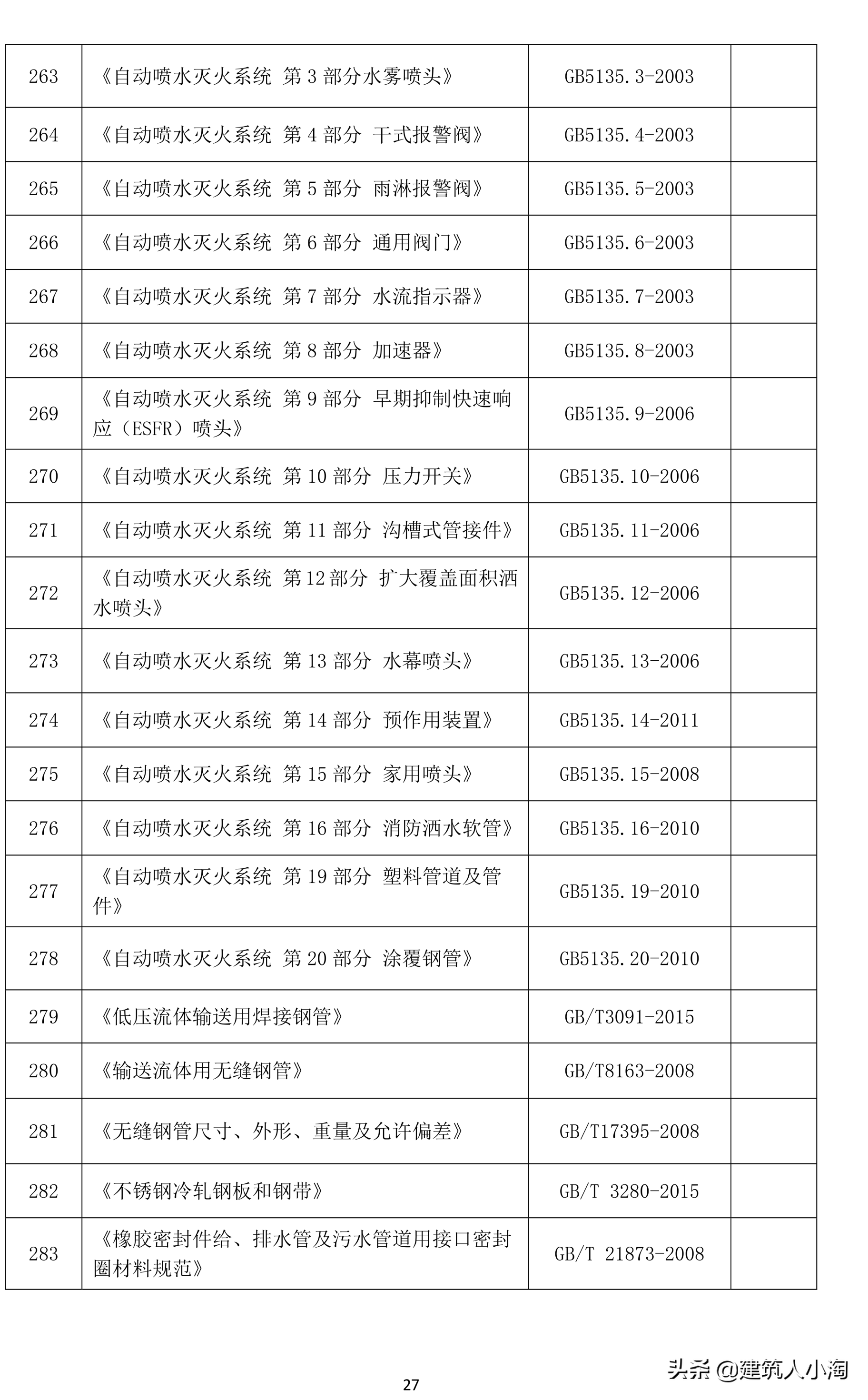 「规范分享」建筑材料构配件和设备进场质量控制TB0101-301-2018