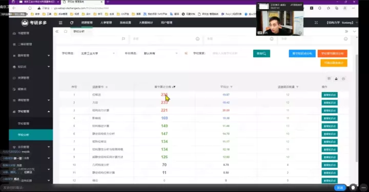 南京工业大学近十年结构力学考研真题分析