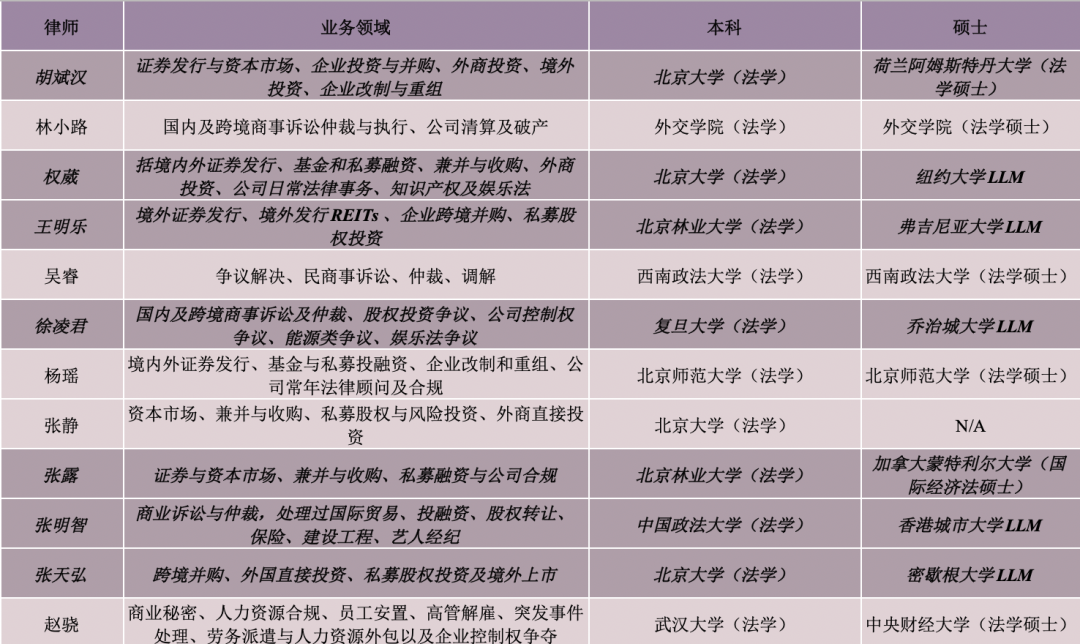 后浪之势！竞天公诚新晋二十位律师为权益合伙人、合伙人、顾问