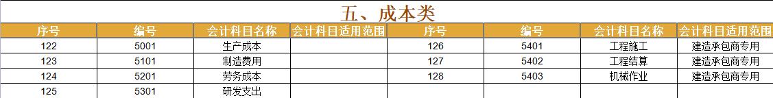 2021年最新会计科目表、新会计科目解释，纯分享无套路建议收藏