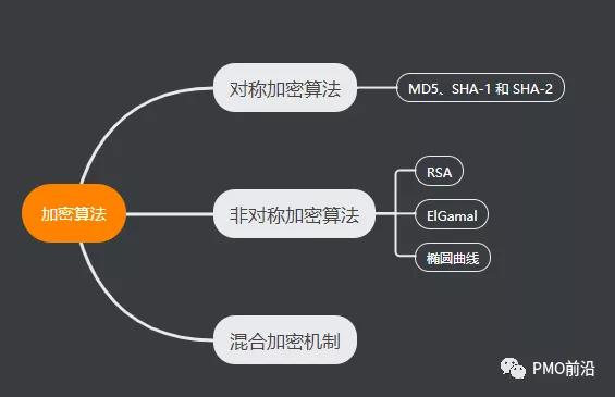 你应该掌握的区块链知识图谱