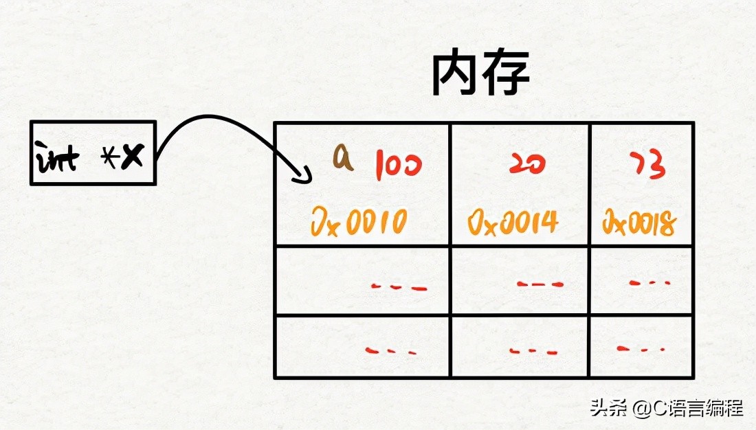 计算机专业：老师也许会跳过的 C 语言基础知识，赶紧补上一课