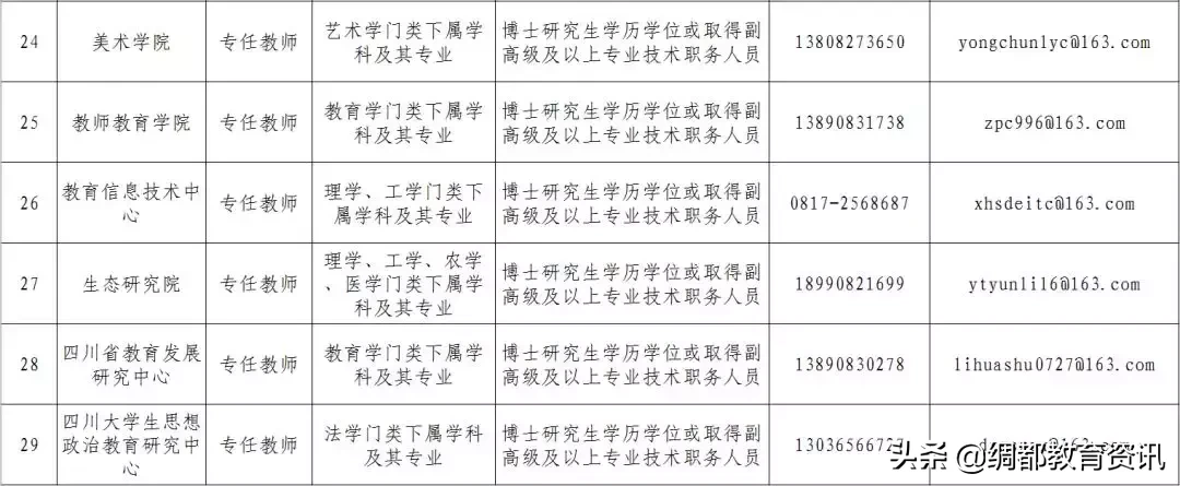 四川南充：西华师范大学2019年人才招聘来了，看看有没有适合你的