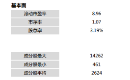 股指低迷之日，正是基金投资时（1）——上证50指数