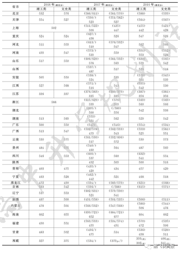 D73：上海第三集团高校介绍