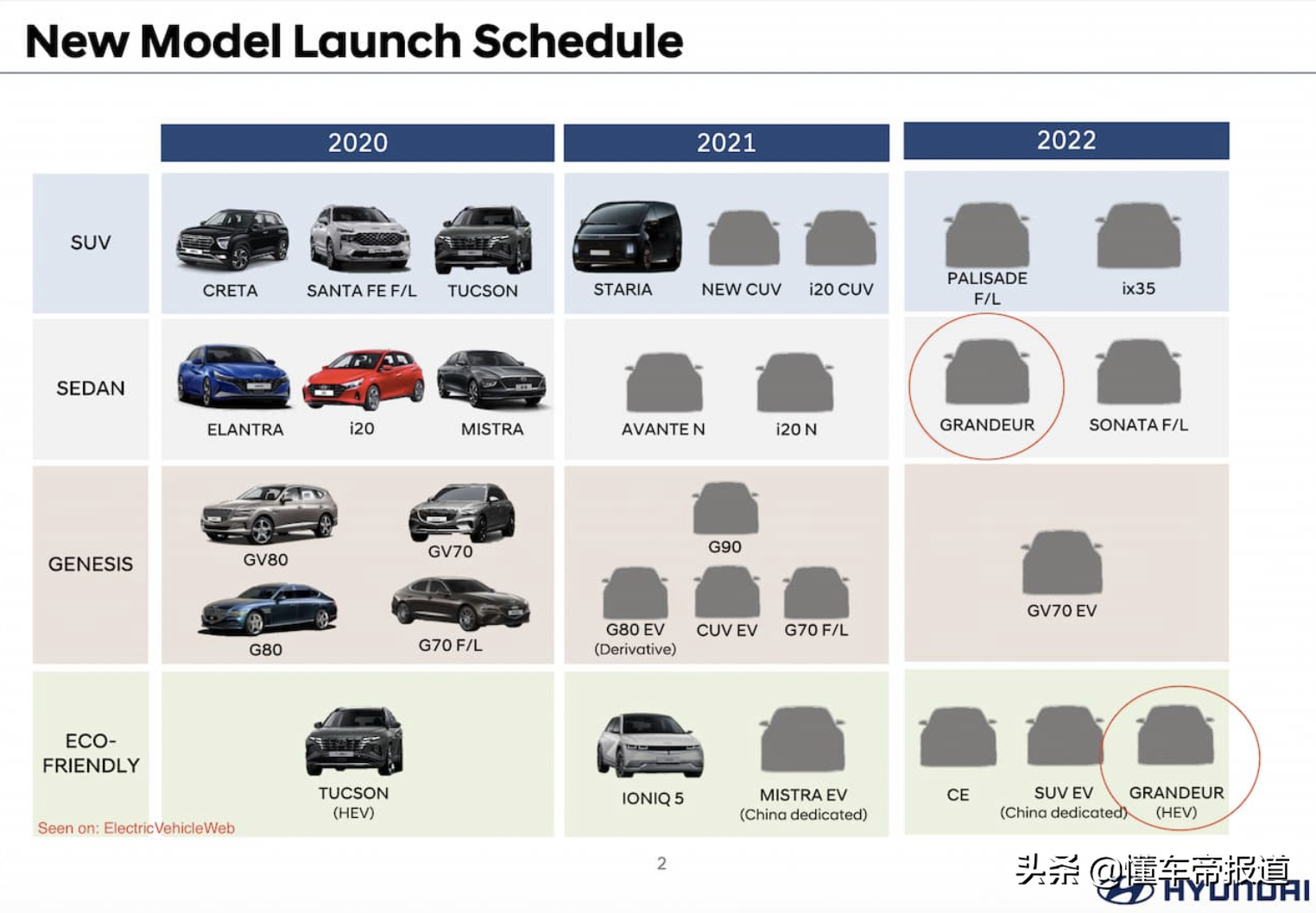 新车 | 索纳塔“大哥”，现代雅尊效果图，国内售价曾超33万