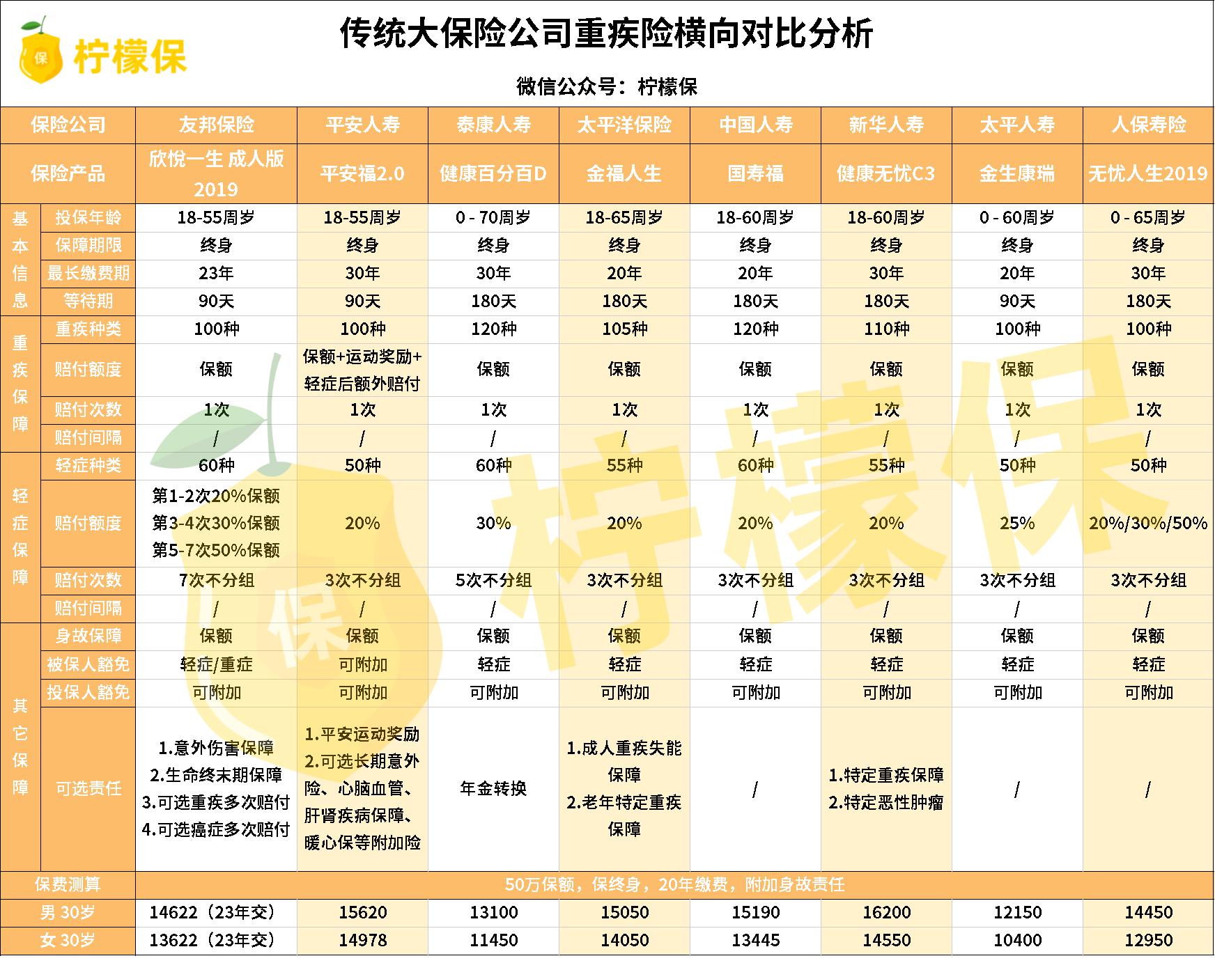 2020十大保险公司排行榜公布！快看看你投保的公司上榜了吗？