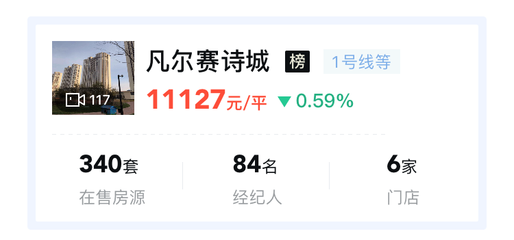 绝好地段！哈尔滨南岗学府路要建新盘！起拍楼面价5430.25元/㎡