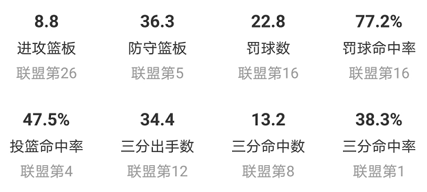 nba犹他爵士为什么排第一(犹他爵士：缺少了卢比奥的爵士，为何还能成功跻身西部第4)