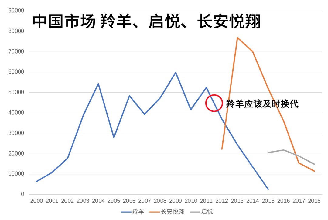 用图表告诉你铃木在中国是怎么被玩死的