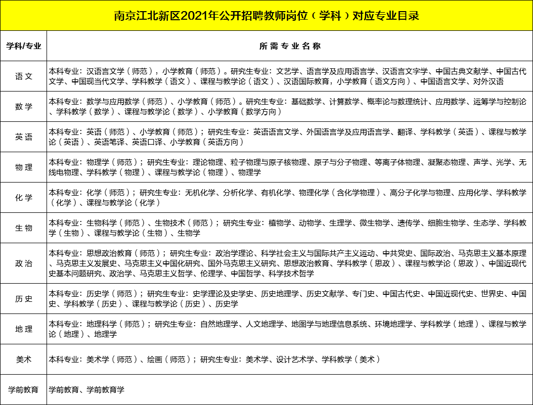 南京教师招聘统考考情分析——江北新区