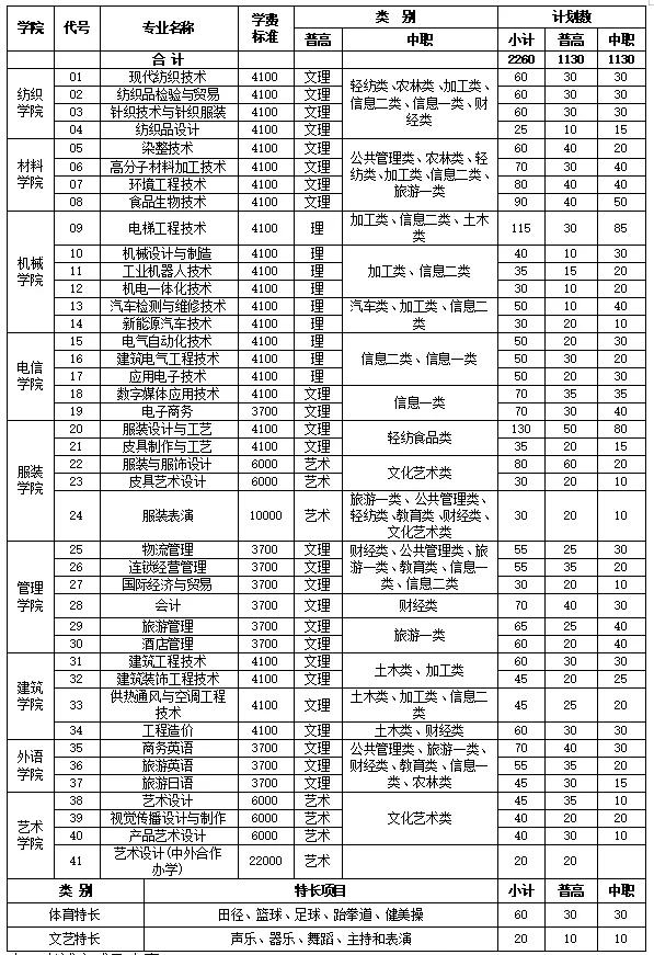 大成都地区的优质高职院校推荐,2020年单招不能错过!
