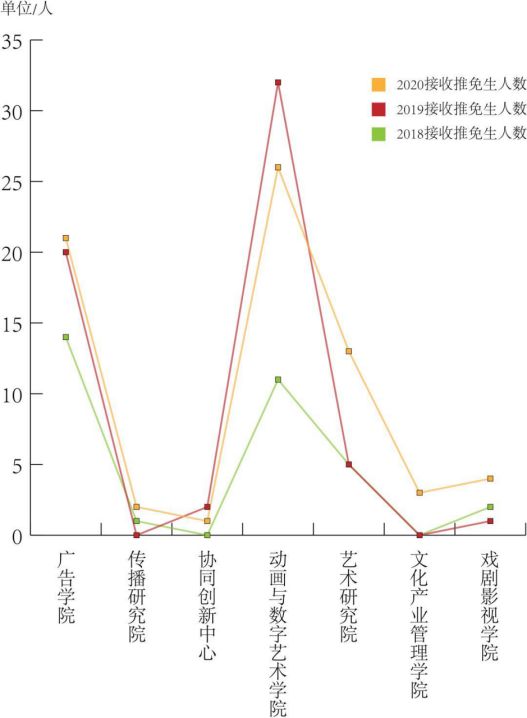 保研和留学作品集，原来可以一起做