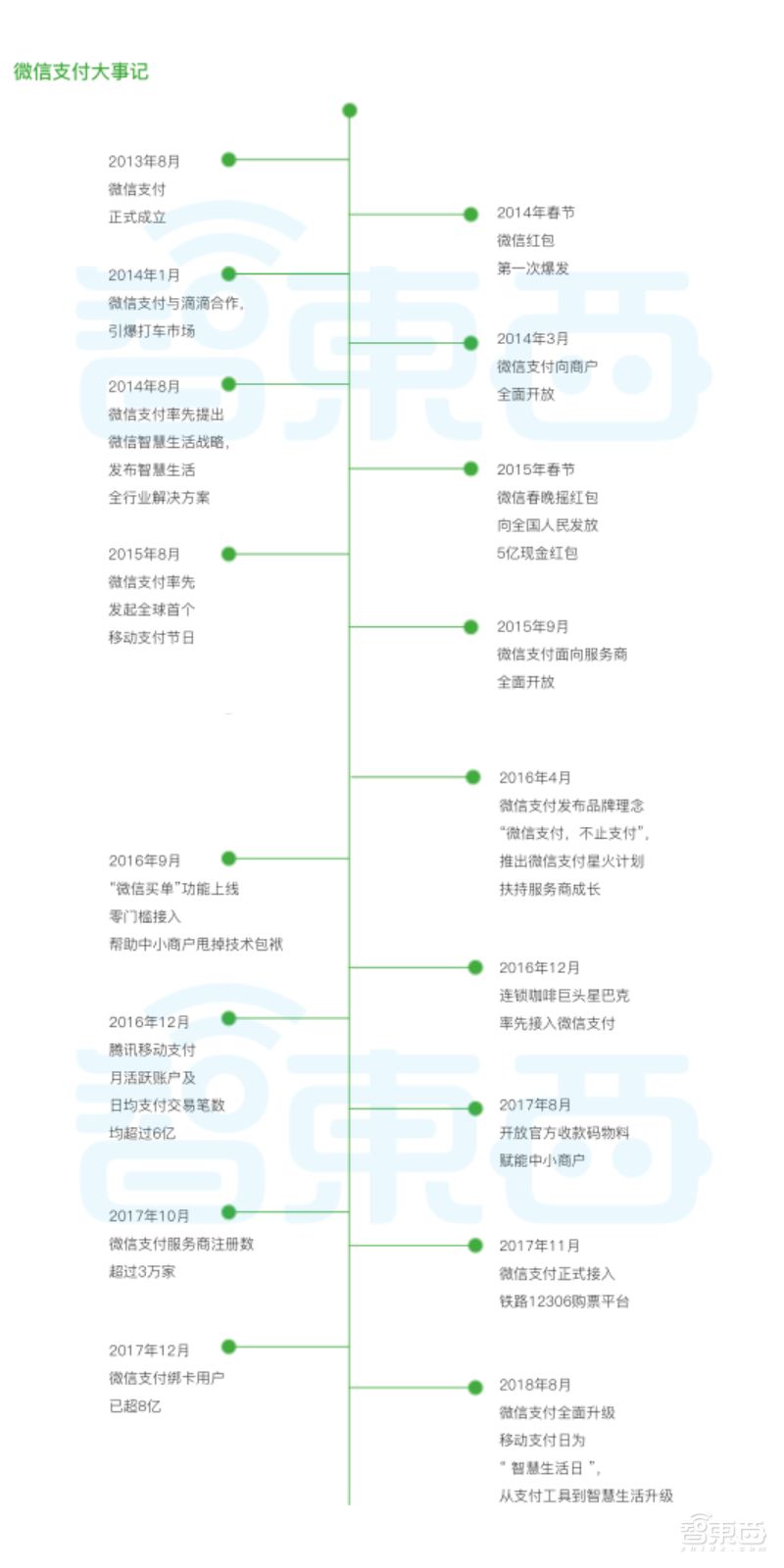 2019，巨头抢滩刷脸支付！