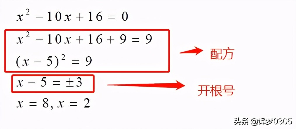 解一元二次方程公式法 一元二次方程公式步骤和基本解法 万网时代