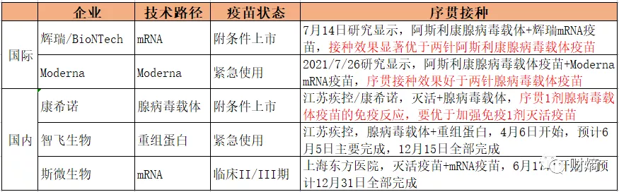 特效药冲击新冠疫苗市场，复星医药能否抢得mRNA疫苗大战先机？