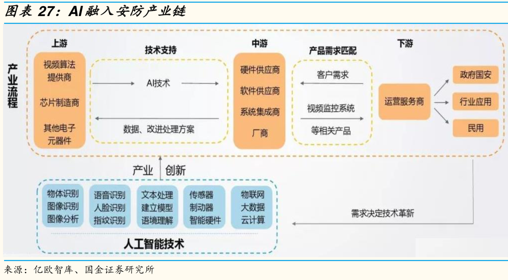 人工智能深度研究——电子应用篇