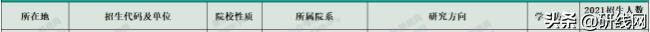 MPAcc择校 | 南京大学、东南大学招生、录取、学制学费等情况分析