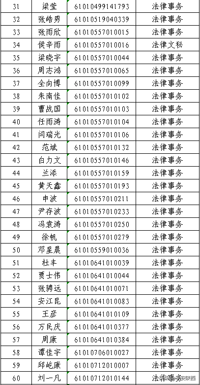 陕西警官职业学院2020年高职扩招预录取名单公示，500人上榜