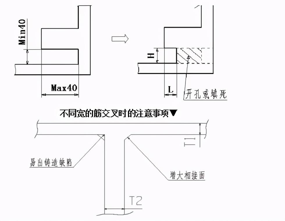 ģ��������ƹ淶�ٶ�