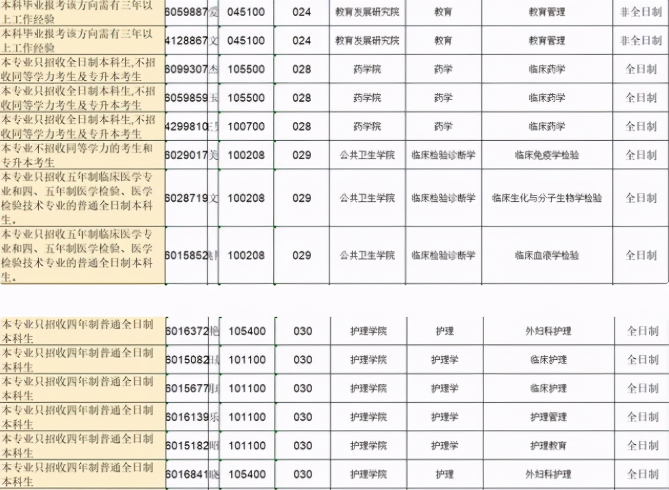 多所大学发布名单，近200名左右考生被取消资格，无缘今年考研