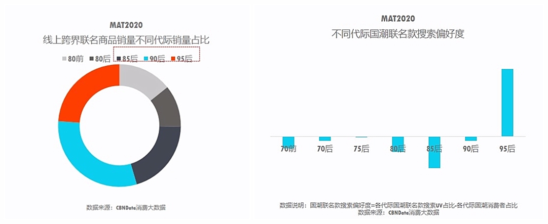 回力、飞跃被95后买爆，国货不Low了？