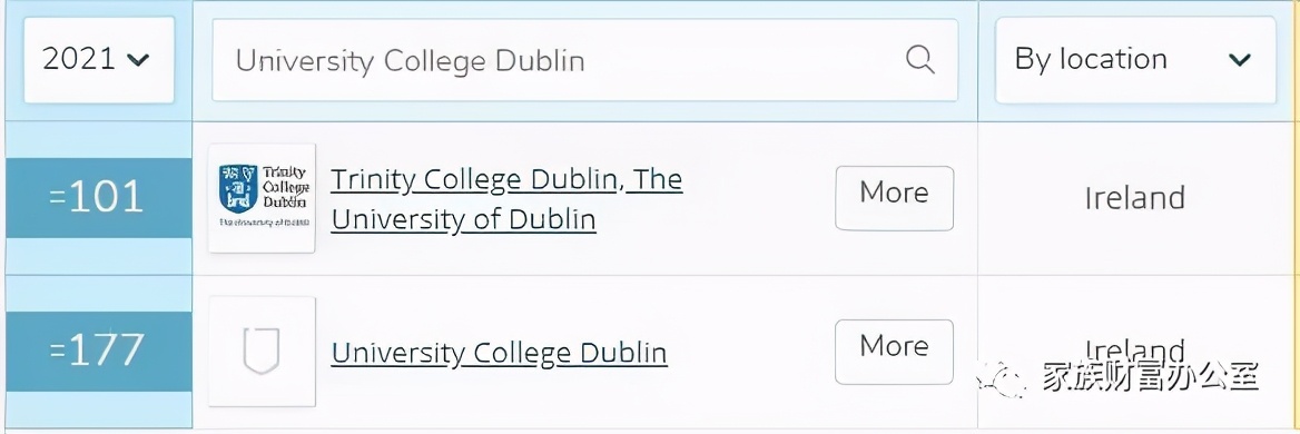 2020新加坡私立大学世界排名TOP5，看有没有你喜欢的学校