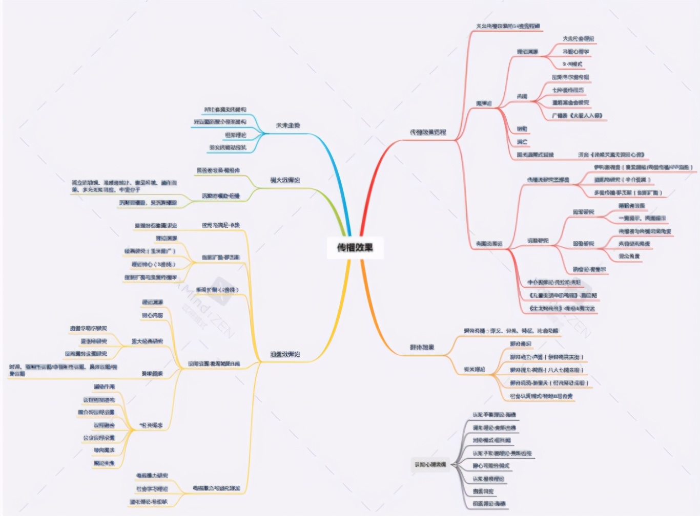 2021年武汉大学新闻与传播学院考研高分指南：参考书 分数线