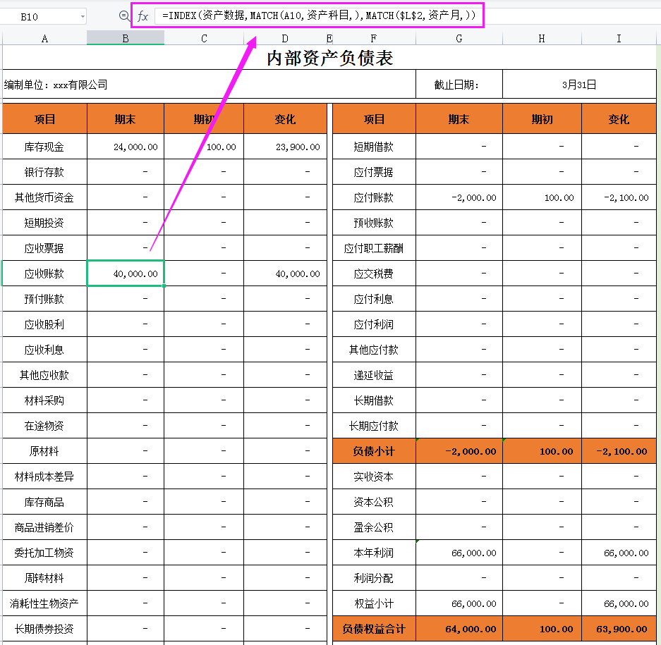 会计可以不做，但不能不会的内部账务处理，这16套表格合法又高效