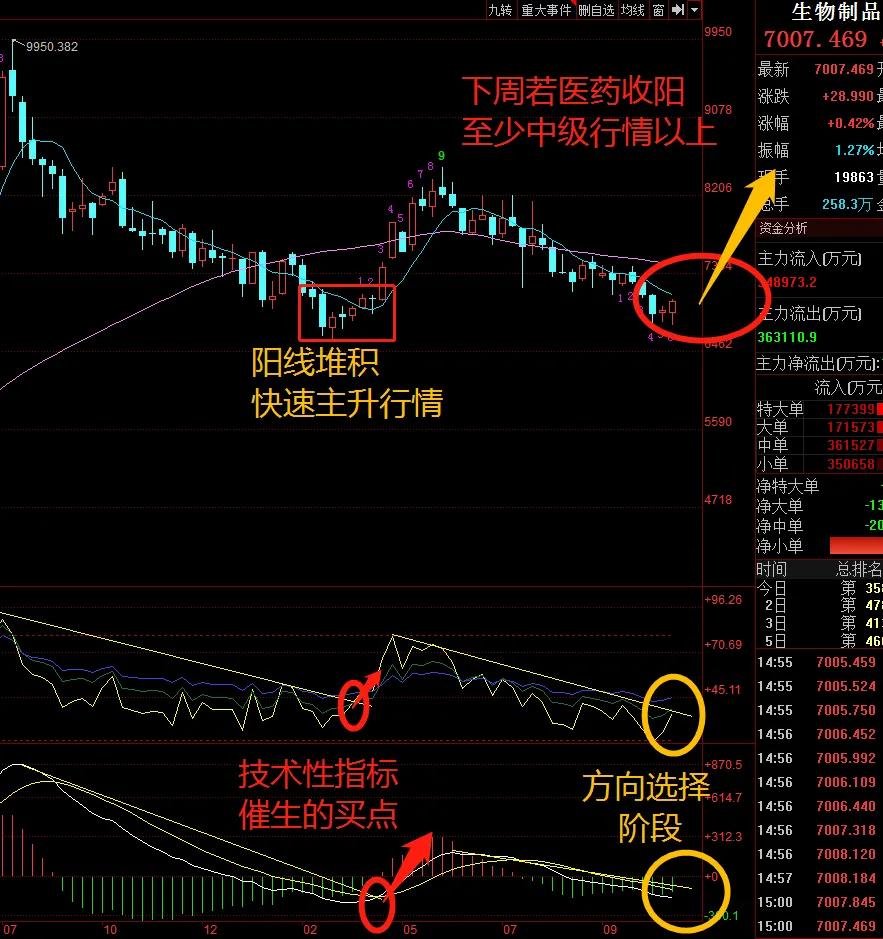 本周医药、医疗ETF份额再创新高，下周一是最后的买点机会