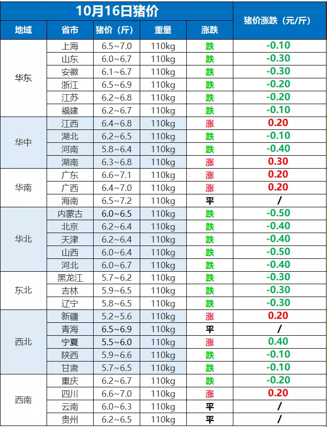 猪价再“变脸”!行情“跳水”一片绿!猪价下跌要重来?16日猪价