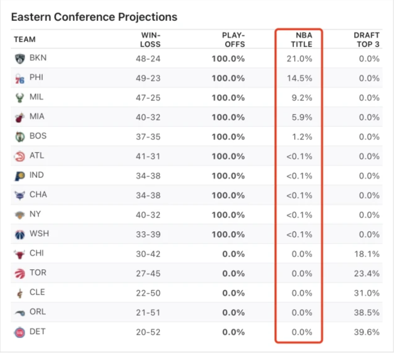 nba国外网站有哪些(两大网站FiveThirtyEight和ESPN，谁的观点更靠谱？)