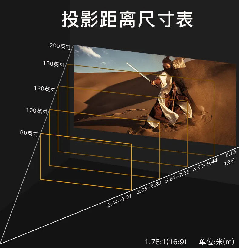 客厅影院能用多大投影幕？看完秒懂