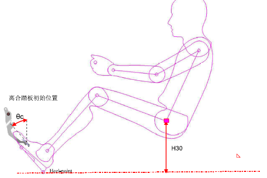 汽车三踏板的布置流程与规范