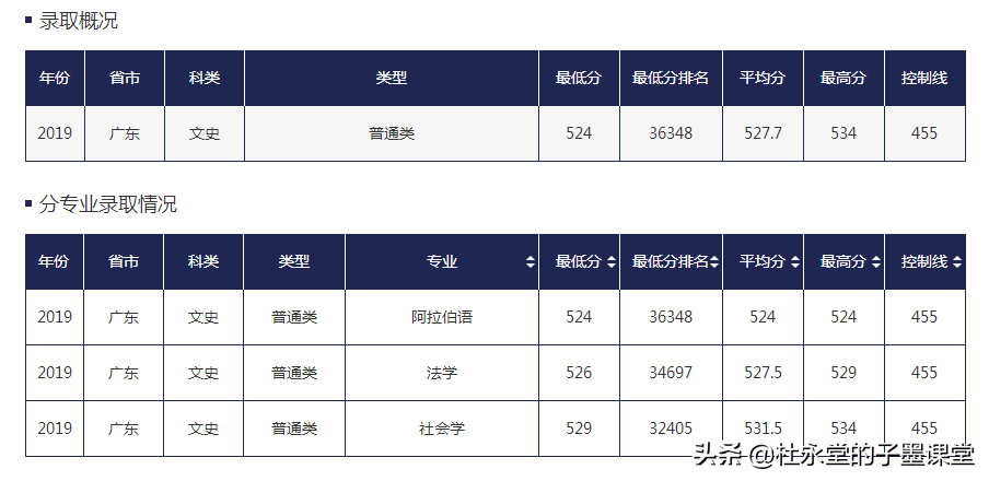 有一所大学源于中国人民解放军第一野战军在兰州办学，如今如何？